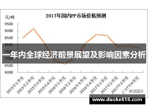 一年内全球经济前景展望及影响因素分析