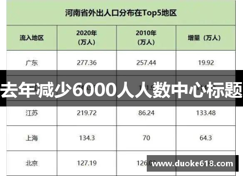 去年减少6000人人数中心标题
