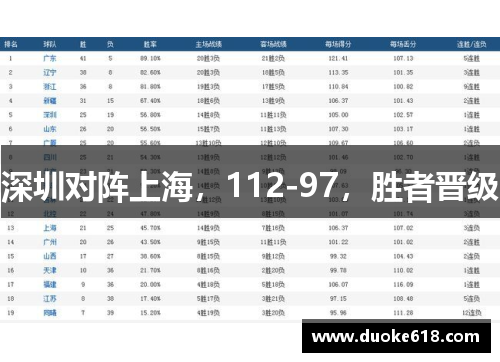 深圳对阵上海，112-97，胜者晋级